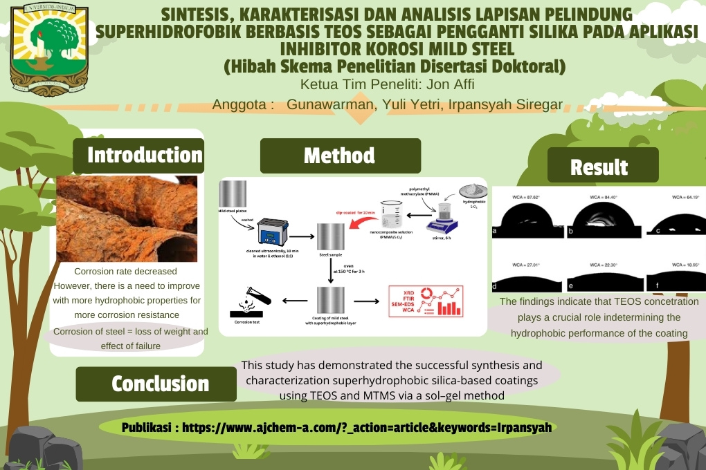 Sintesis, Karakterisasi Dan Analisis Lapisan Pelindung Superhidrofobik Berbasis TEOS Sebagai Pengganti Silika Pada Aplikasi Inhibitor Korosi Mild Steel